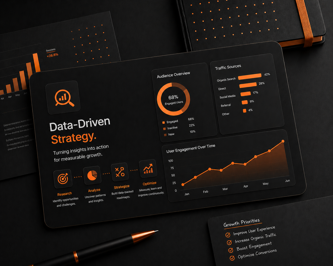 Strategy & Research